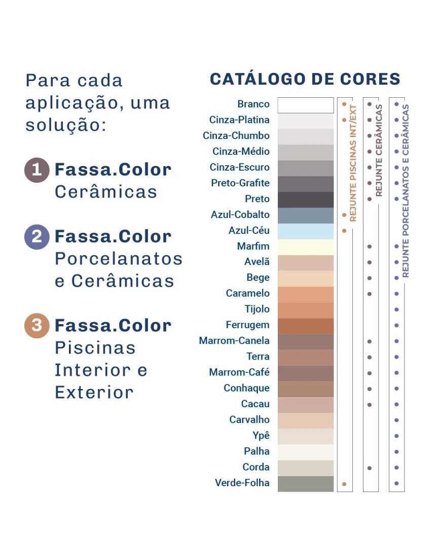 Rejunte Ceramicas Fassa Bortolo 1kg